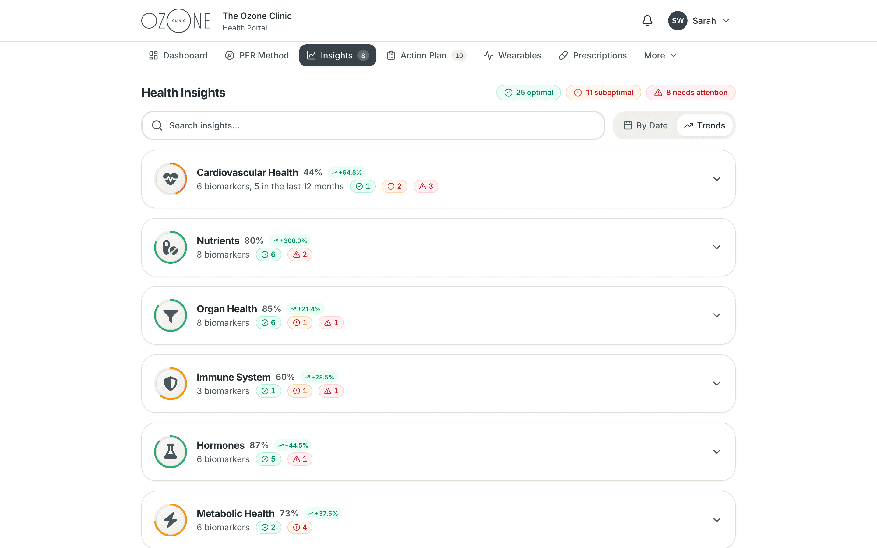 The PER Method member portal on desktop: Health domains