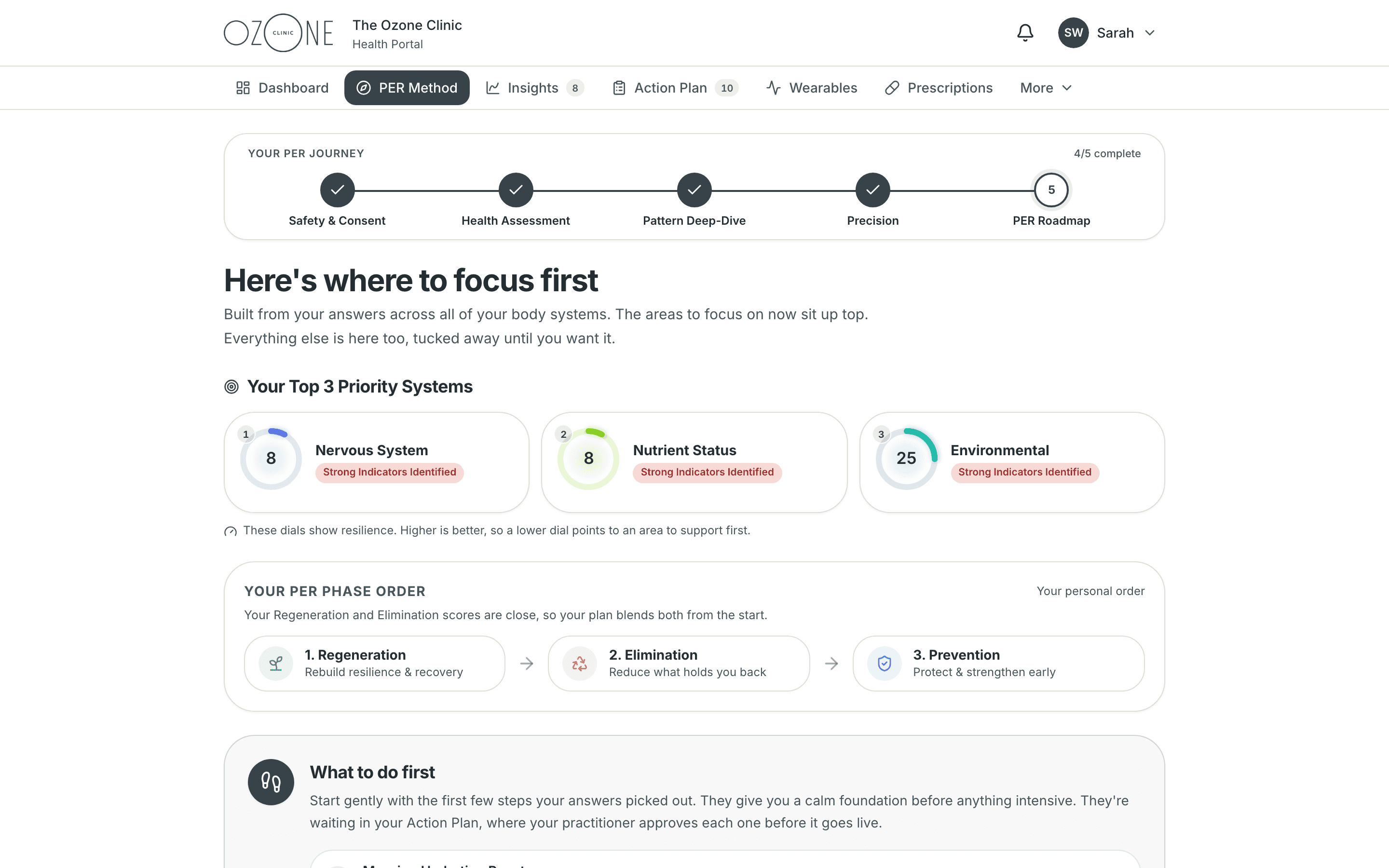 The PER Method member portal on desktop: PER roadmap