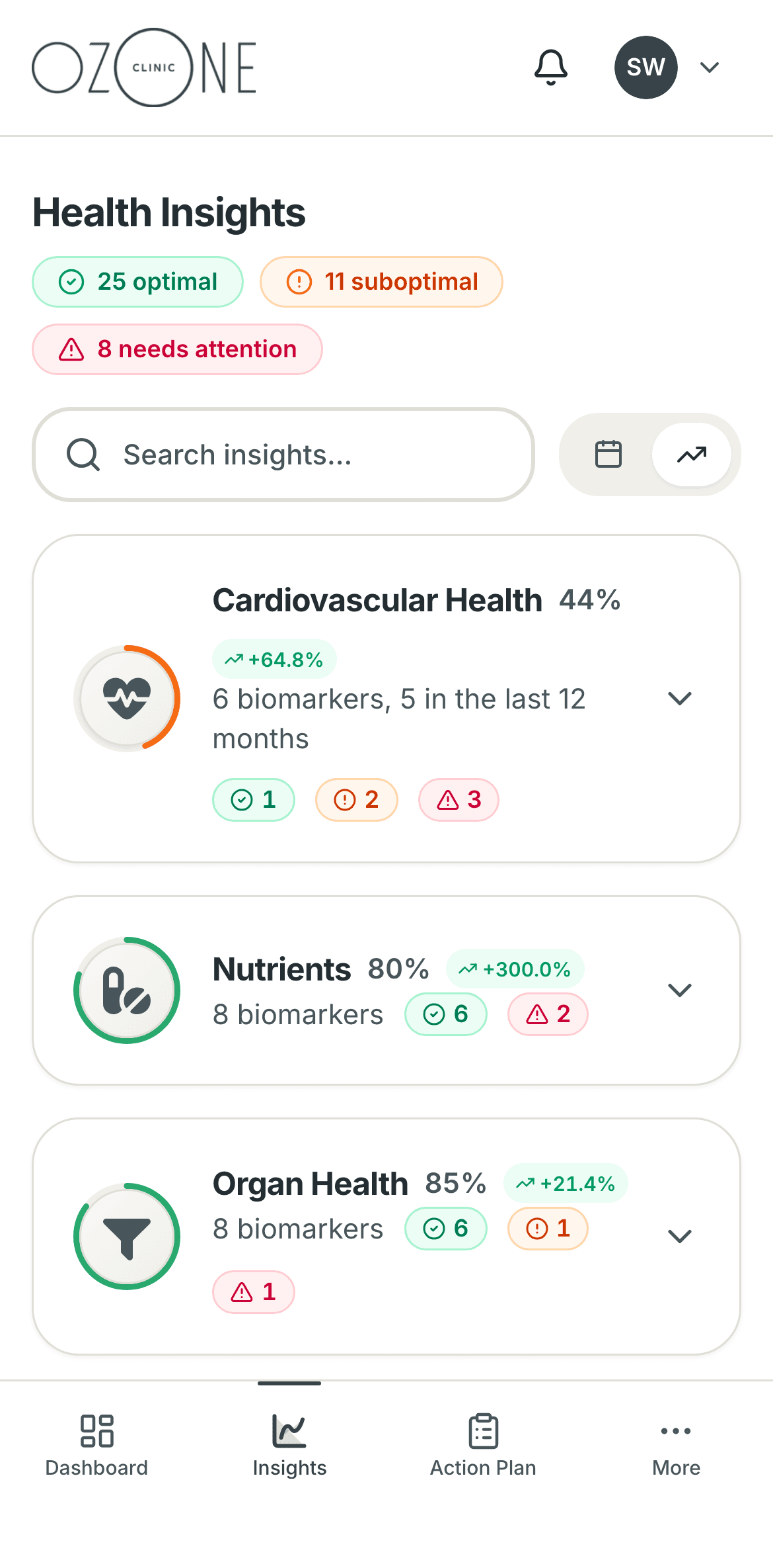 The PER Method portal on a phone: Health domains