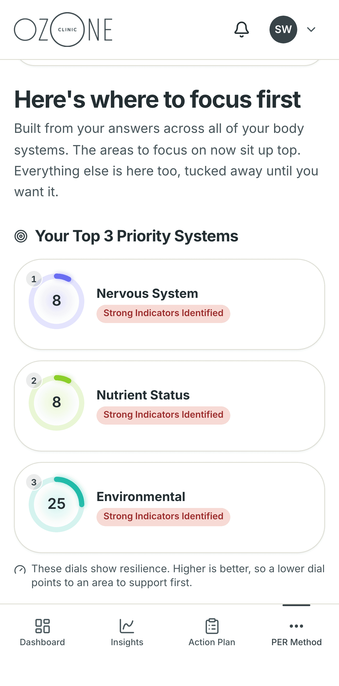 The PER Method portal on a phone: PER roadmap